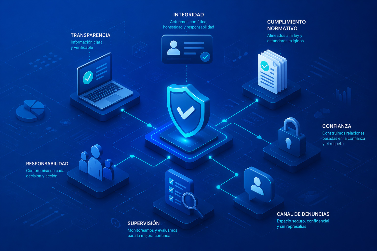 Compromisos de SOLNET